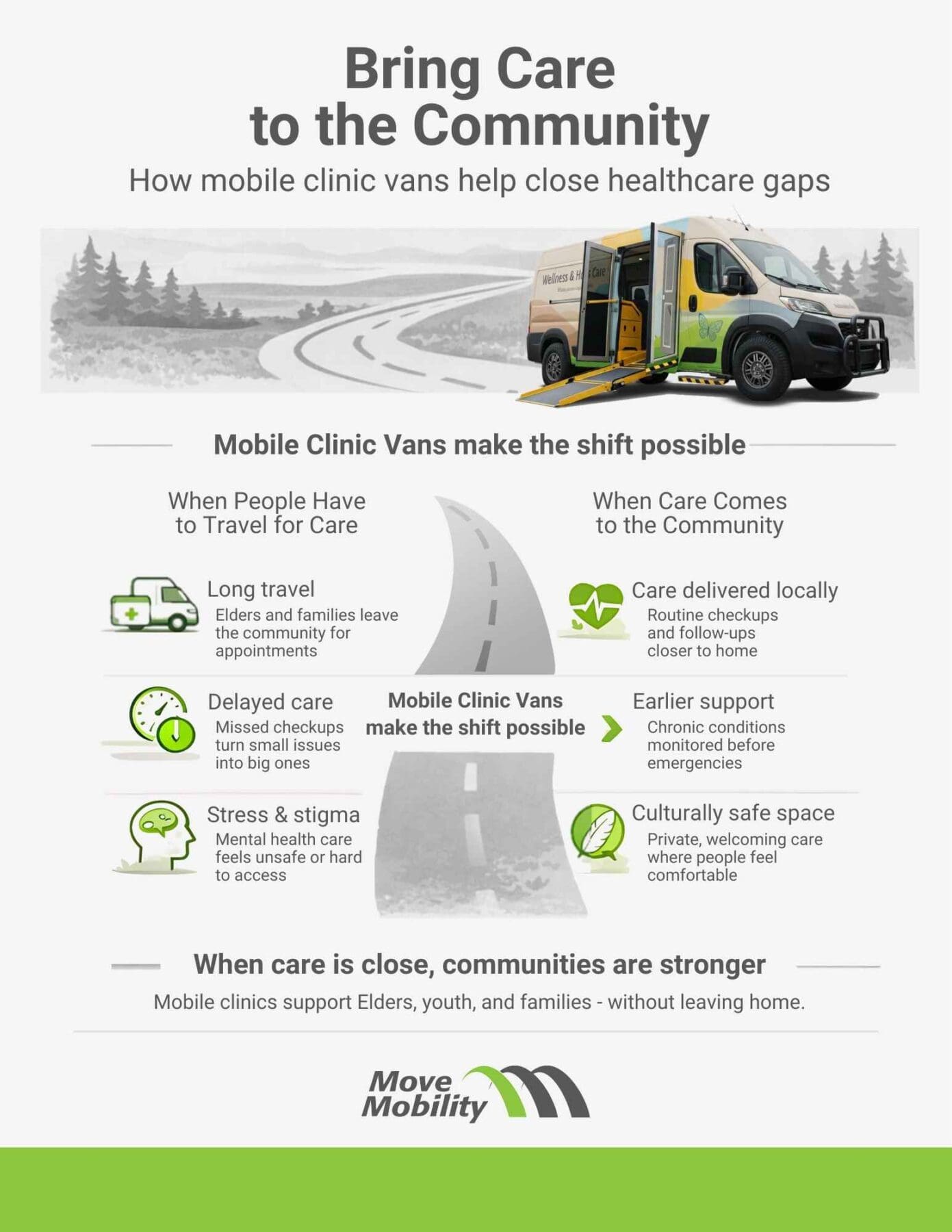 Healthier First Nations Communities infographic