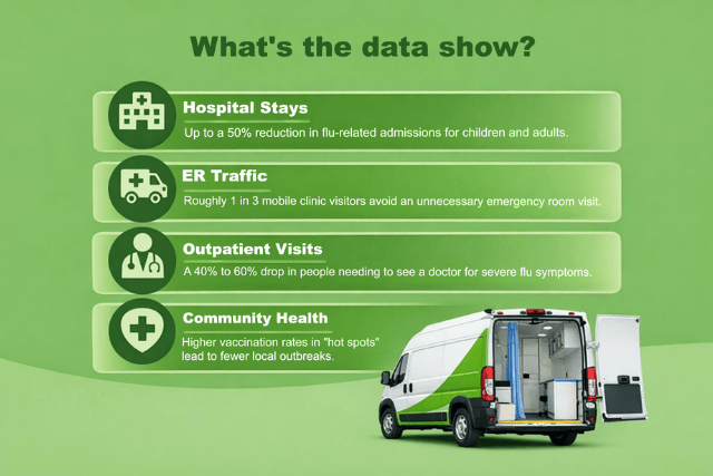Mobile Vaccine Clinic infographic