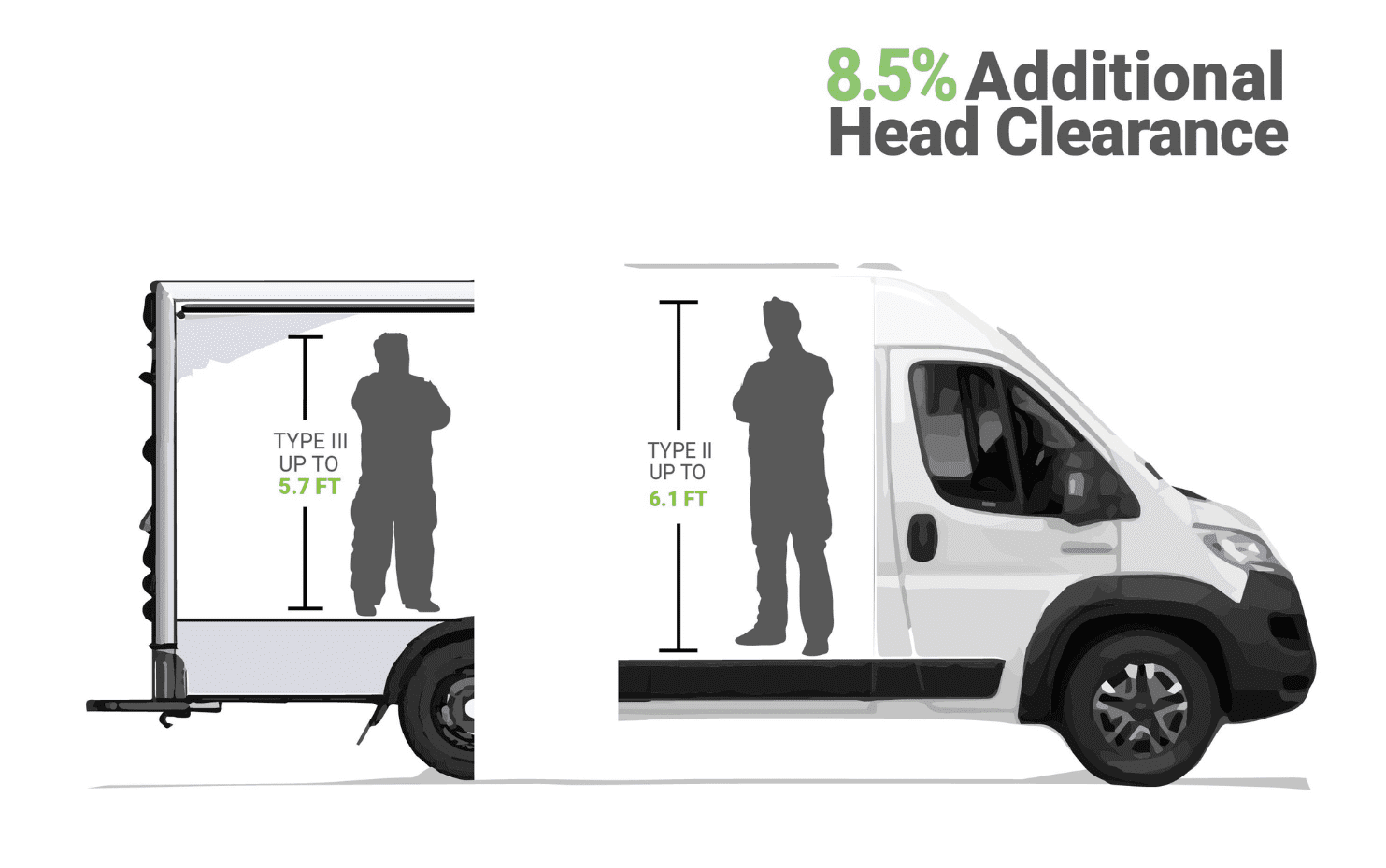A comparison between Type I and Type II ambulance Head Clearence