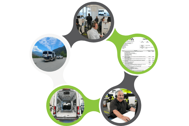 MoveMobility Proven Process