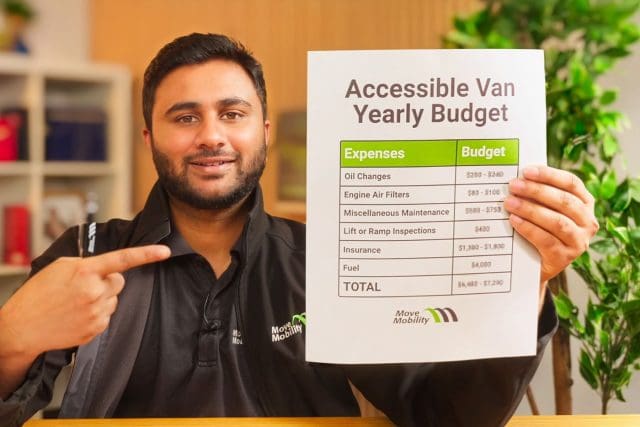 What's an accurate Yearly Wheelchair Van Budget